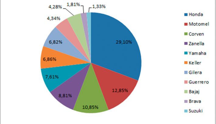 ventas agosto