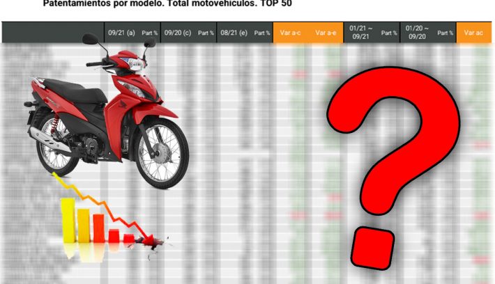 Patentamientos sin honda Wave