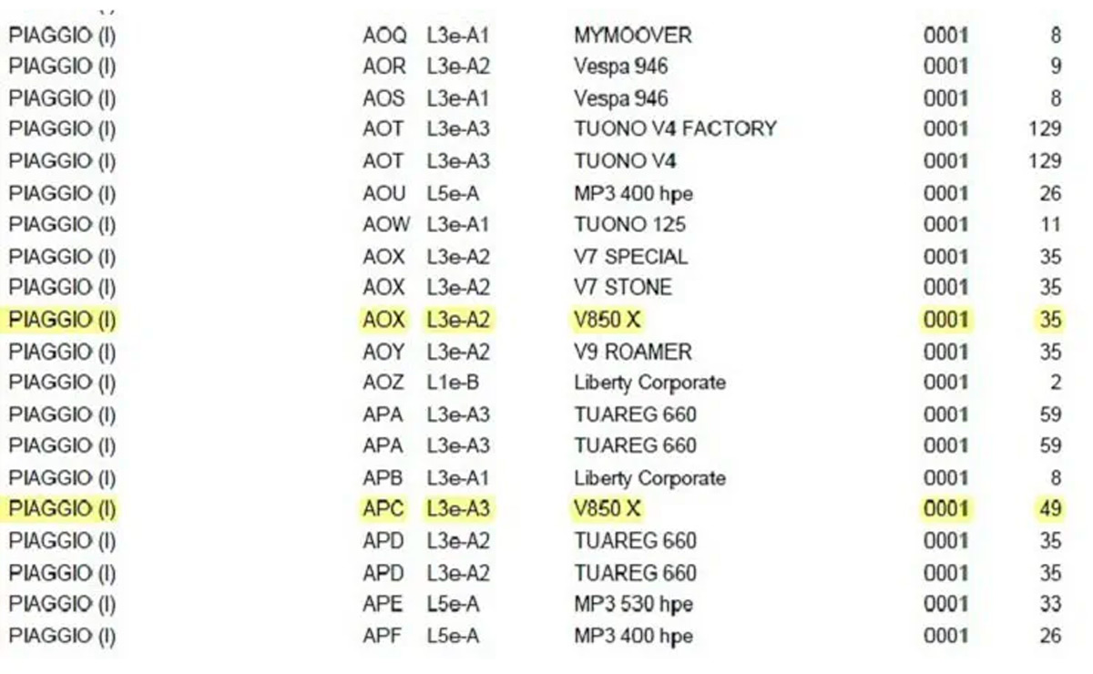 Moto Guzzi V850X patente