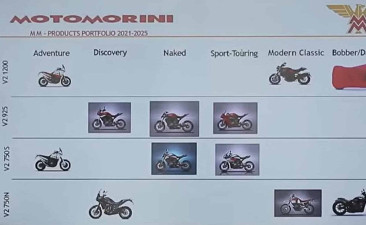 Moto Morini 12 modelos 2024