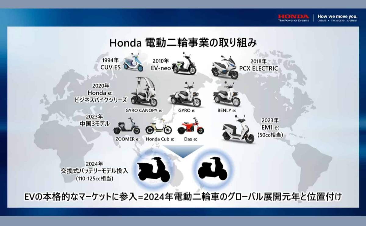 Honda se puso las pilas motos electricas