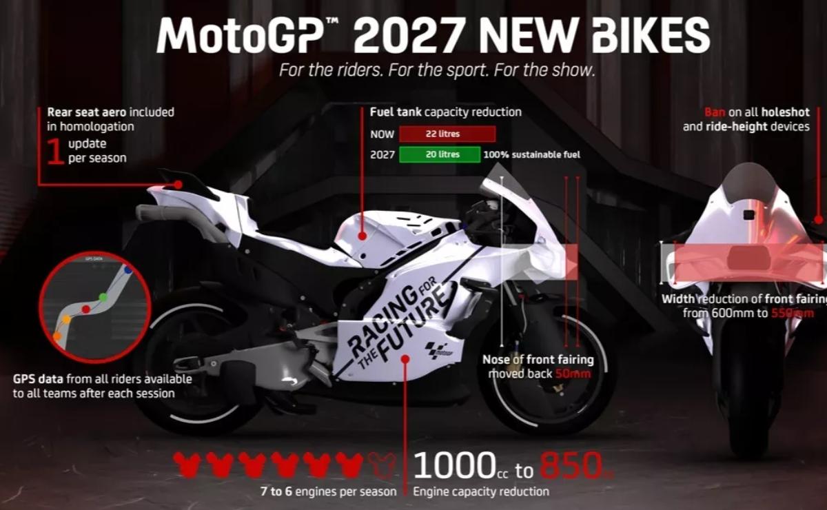 Reglamento 2027 MotoGP 