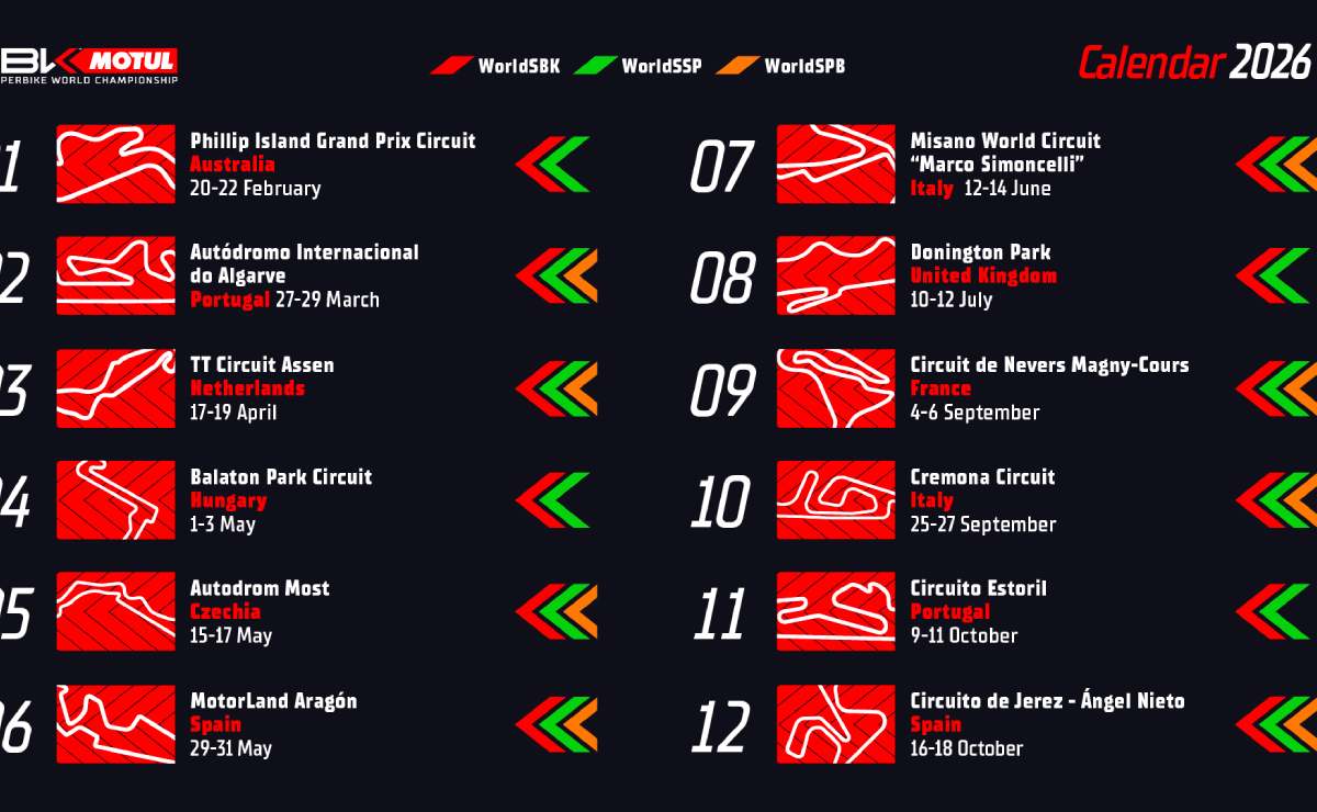 WorldSBK Calendario 2026