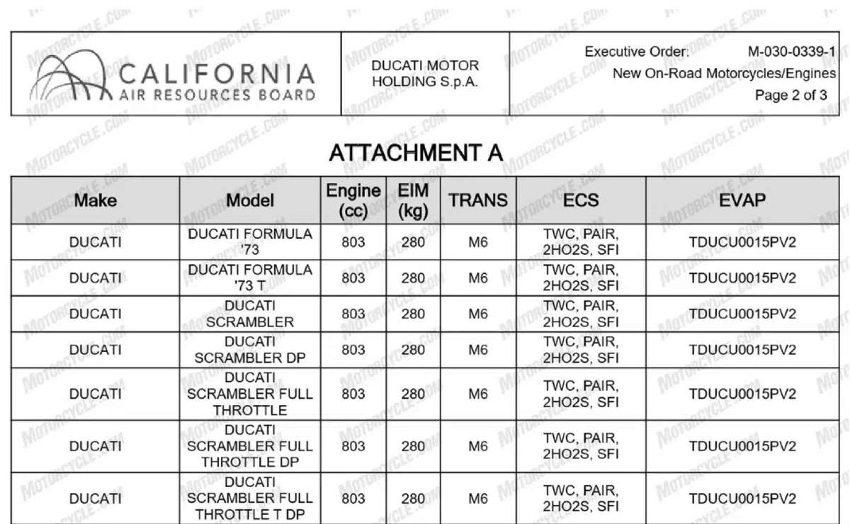 nueva ducati nueva Ducati