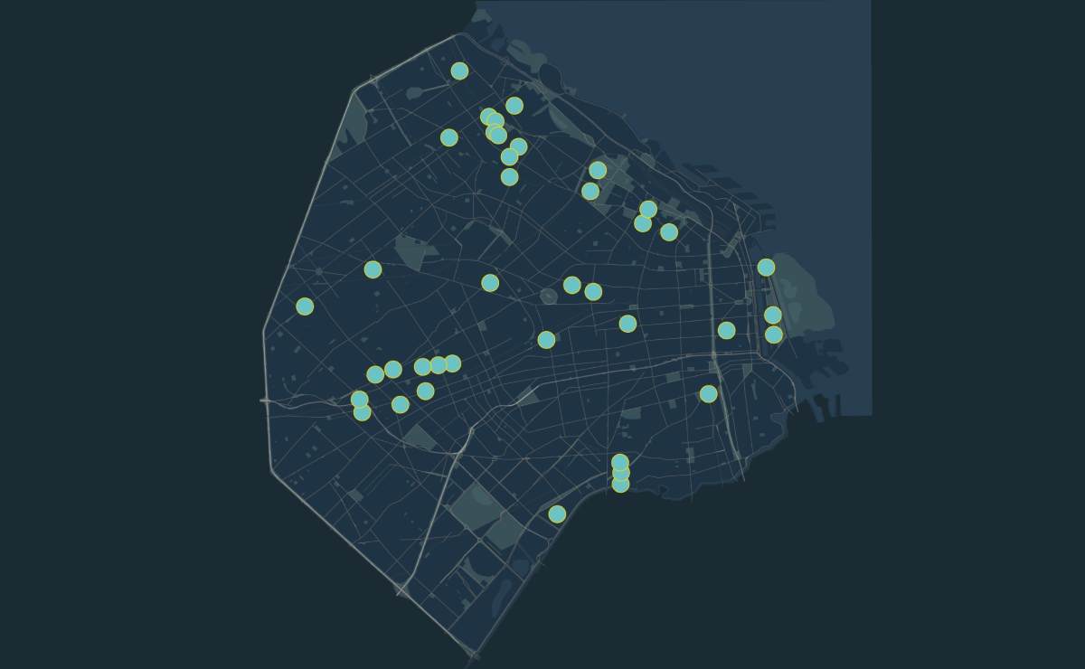 Estacionamiento motos Buenos Aires
